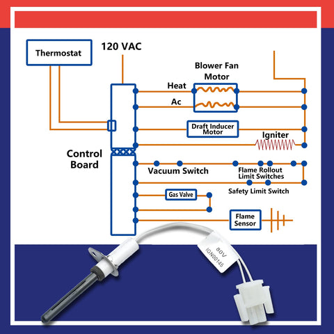 Dusledel 80V silicon nitride igniters deliver stable flame and heat