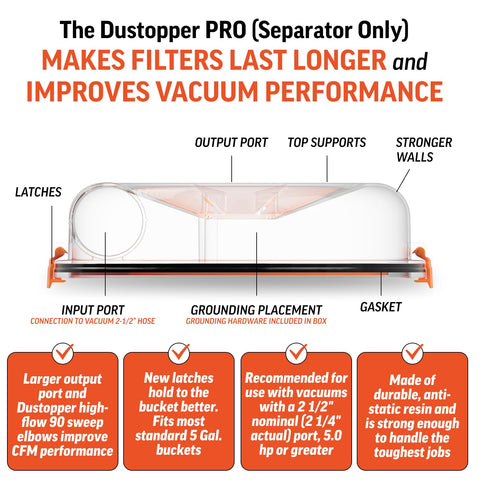 Dustopper PRO EPDM gasket seal highlights leak-proof fit on standard pails.