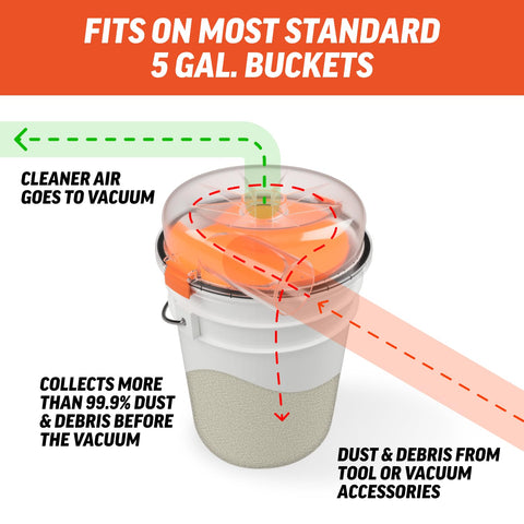 Dustopper PRO standard pails fitted image shows ready-to-use seal without leaks.