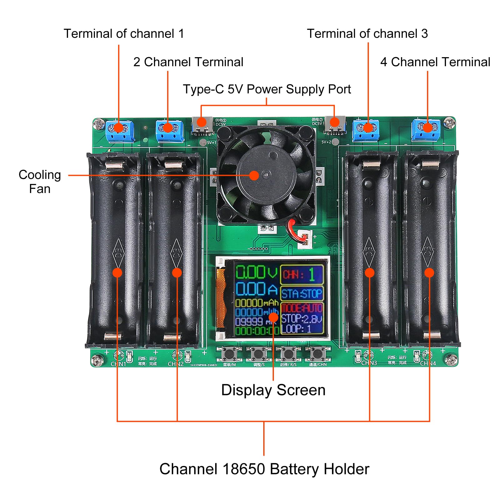 DWEII four-channel ports enable simultaneous testing across cells.