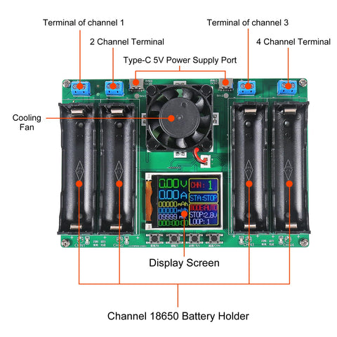 DWEII four-channel ports enable simultaneous testing across cells.