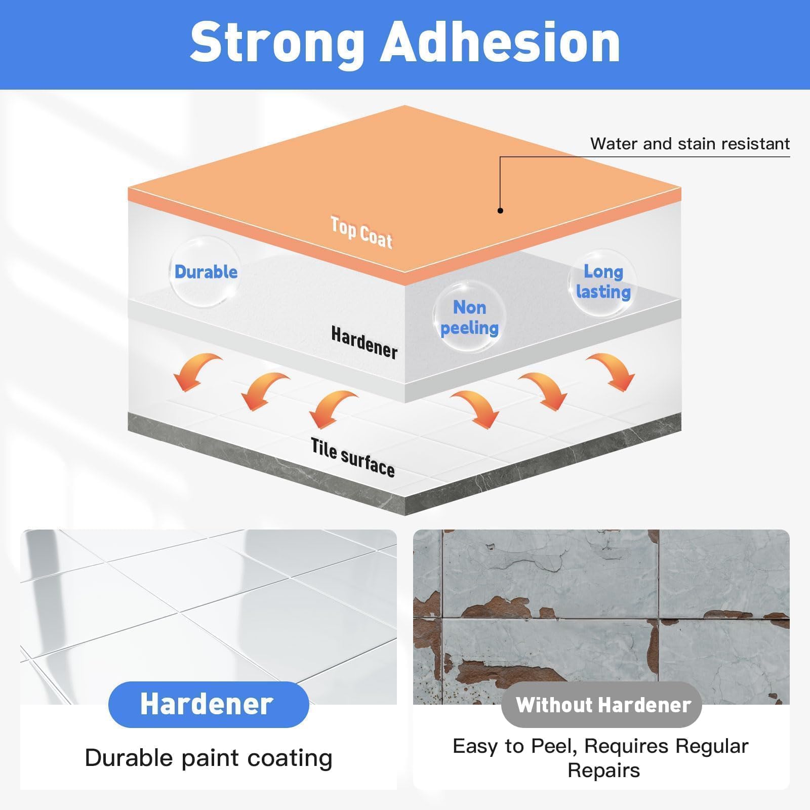 DWIL tile paint kit hardener 20g for durable adhesion