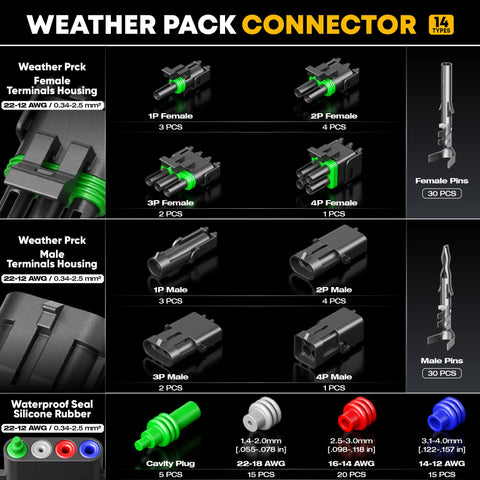 DXCRIMP ratcheting crimper ensures consistent, clean terminations across multiple uses.