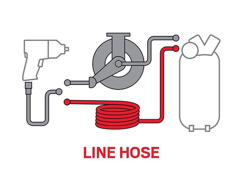 Dynamic Power hose rated up to 300 PSI for demanding tasks