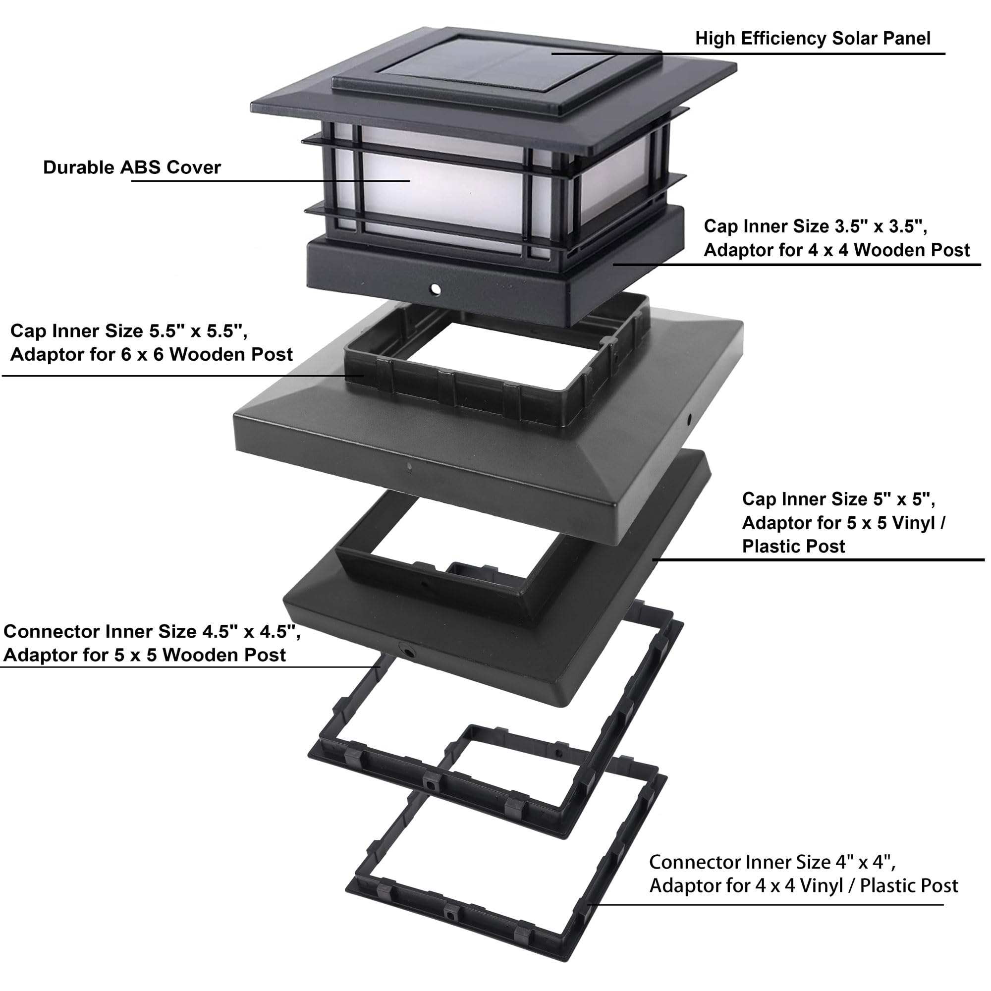 Dynaming mounting kit and installation process for post caps