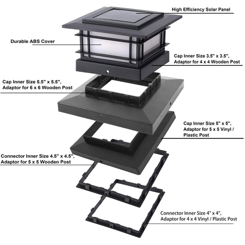 Dynaming mounting kit and installation process for post caps