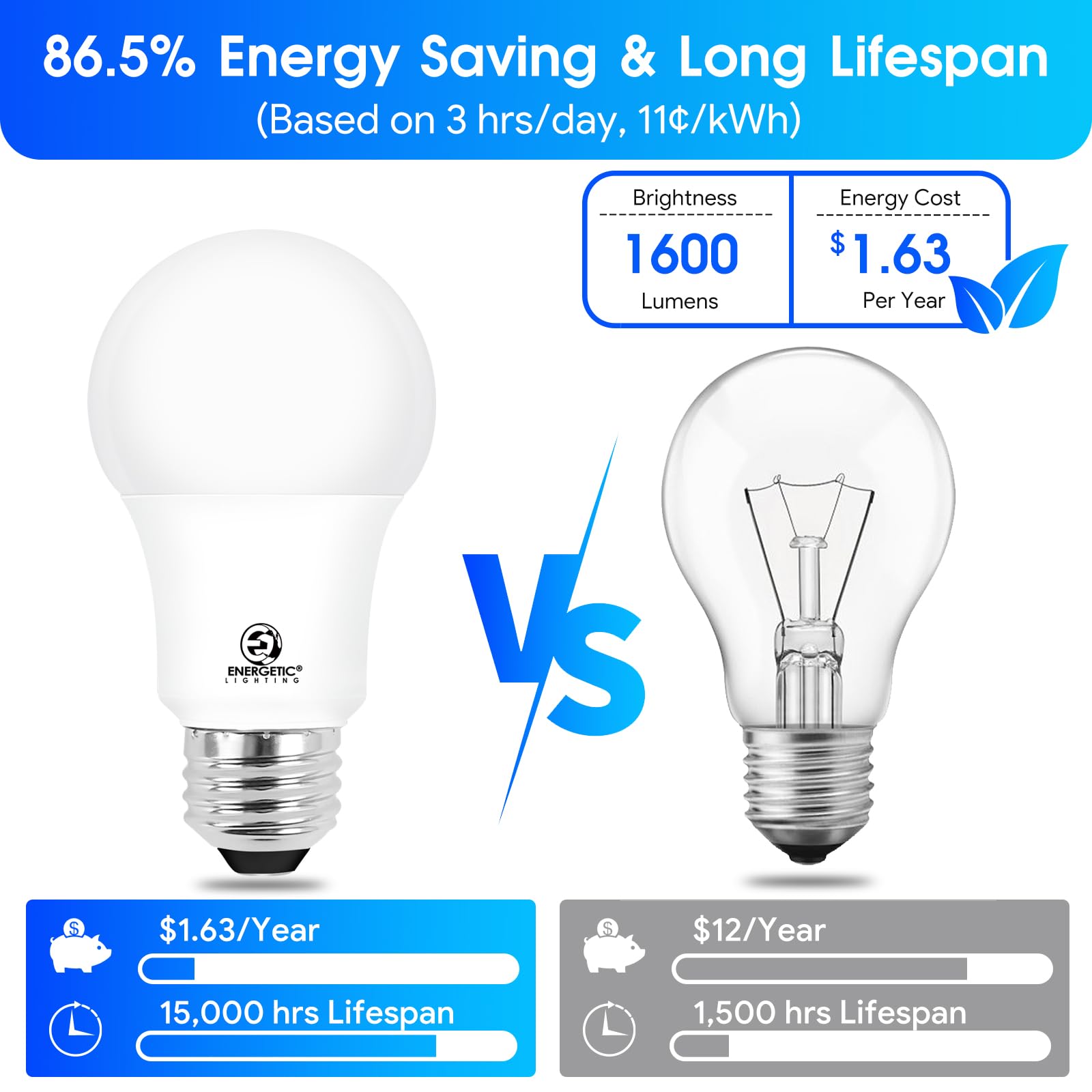 E Energetic Lighting 4000K cool white creates crisp ambient lighting