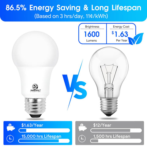 E Energetic Lighting 4000K cool white creates crisp ambient lighting
