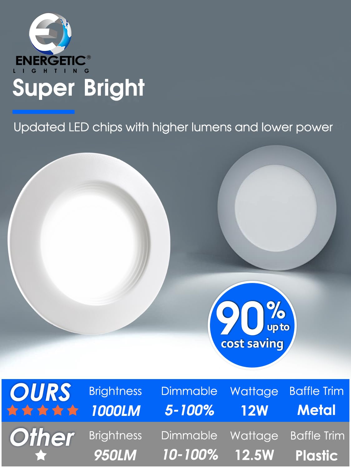E ENERGETIC LIGHTING IC-rated ETL-listed safety for insulation-contact installation.