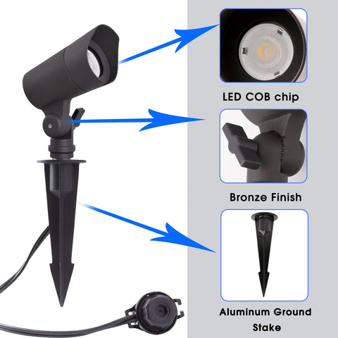 E Energetic Lighting long warranty and 50,000-hour service life.