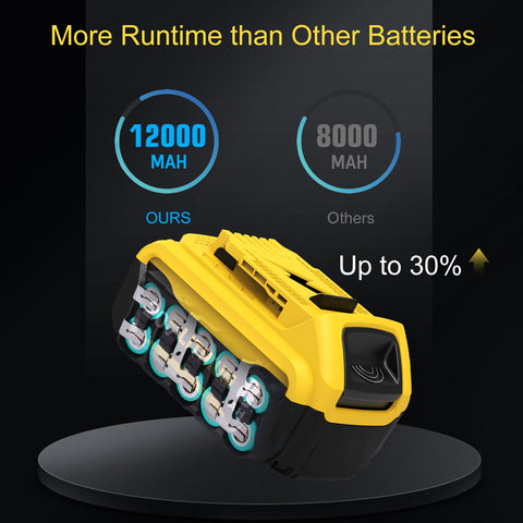 Eagglew Dewalt 20V DCB203 compatibility—reliable power for tools.