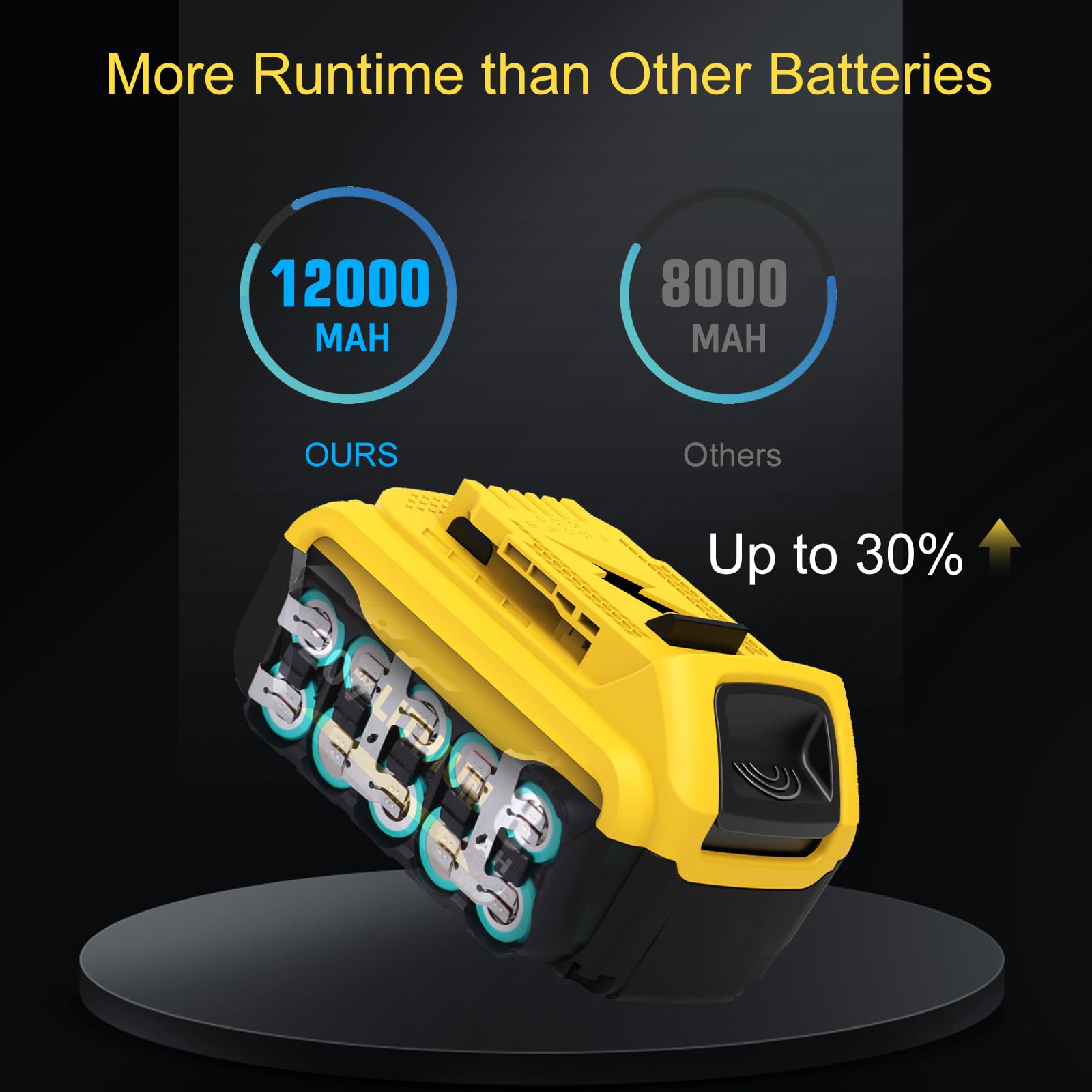 Eagglew 20V Max compatible with Dewalt tools on site