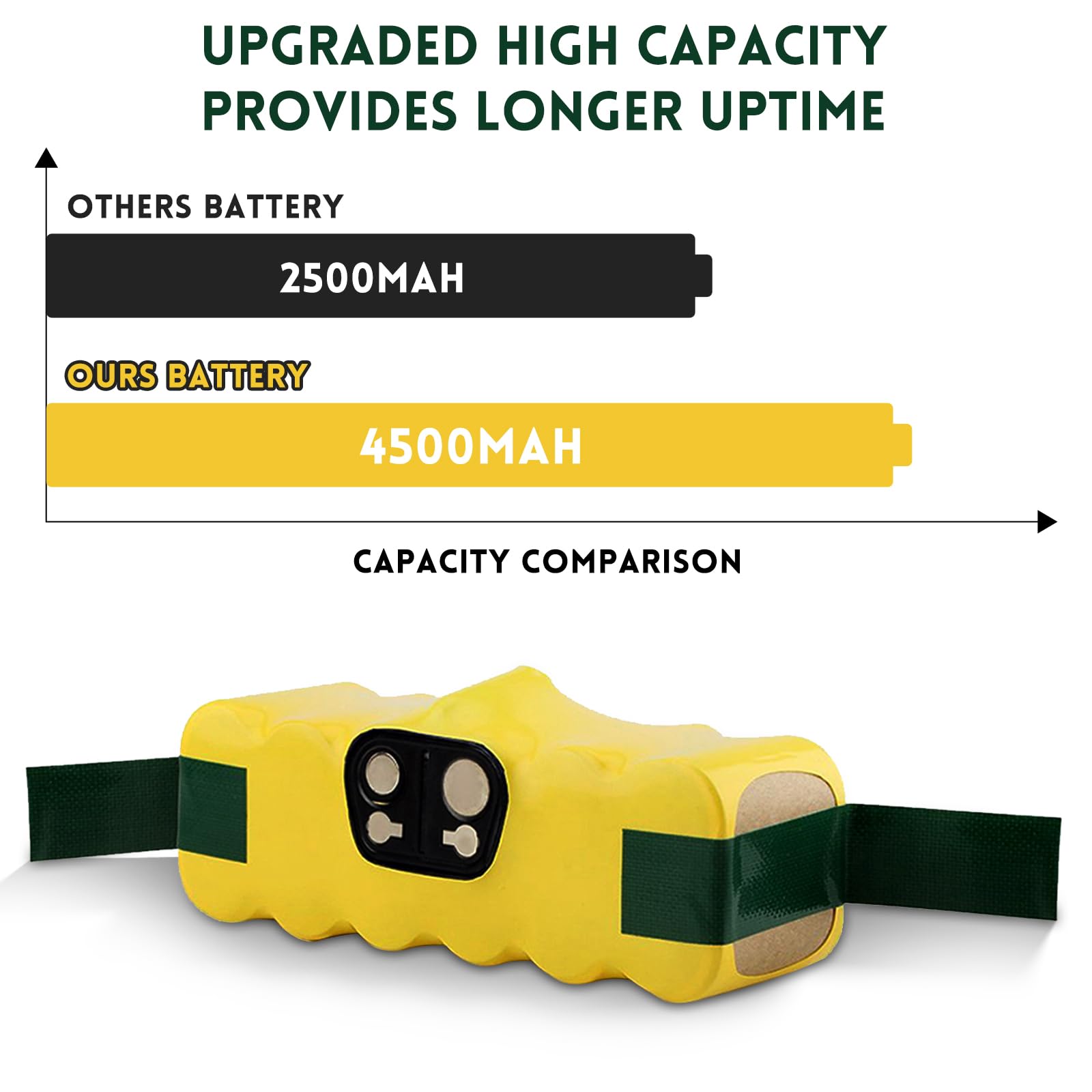 Eagglew Roomba battery packaging box with included brushes in the box