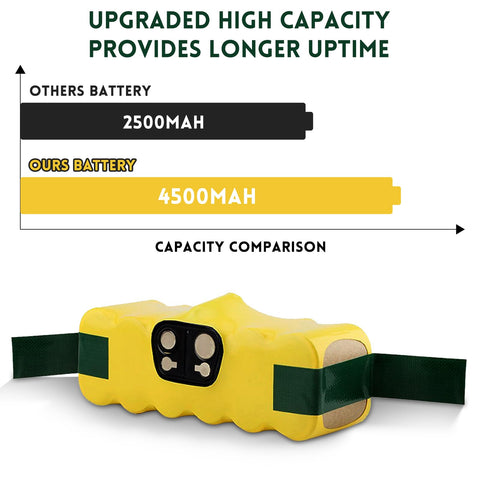 Eagglew Roomba battery packaging box with included brushes in the box