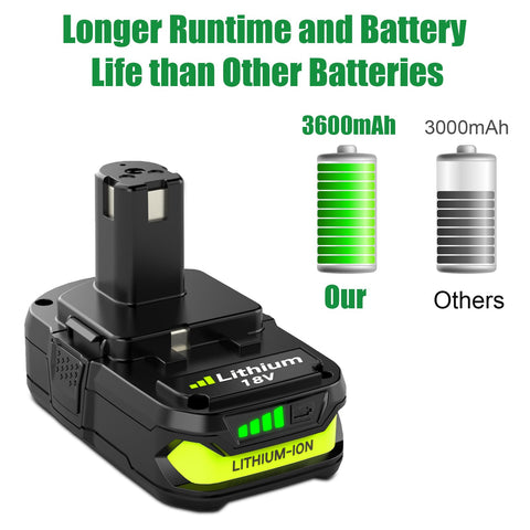 Eagglew Ryobi 18V battery 3600mAh charging scene with compatible charger.