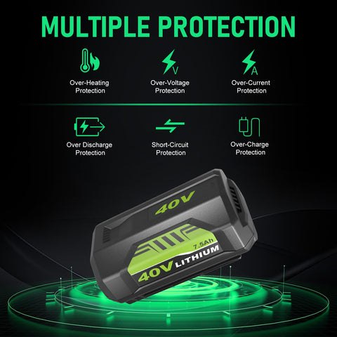 Eagglew Ryobi 40V 2-pack packaging shows ready-to-install replacement kit.