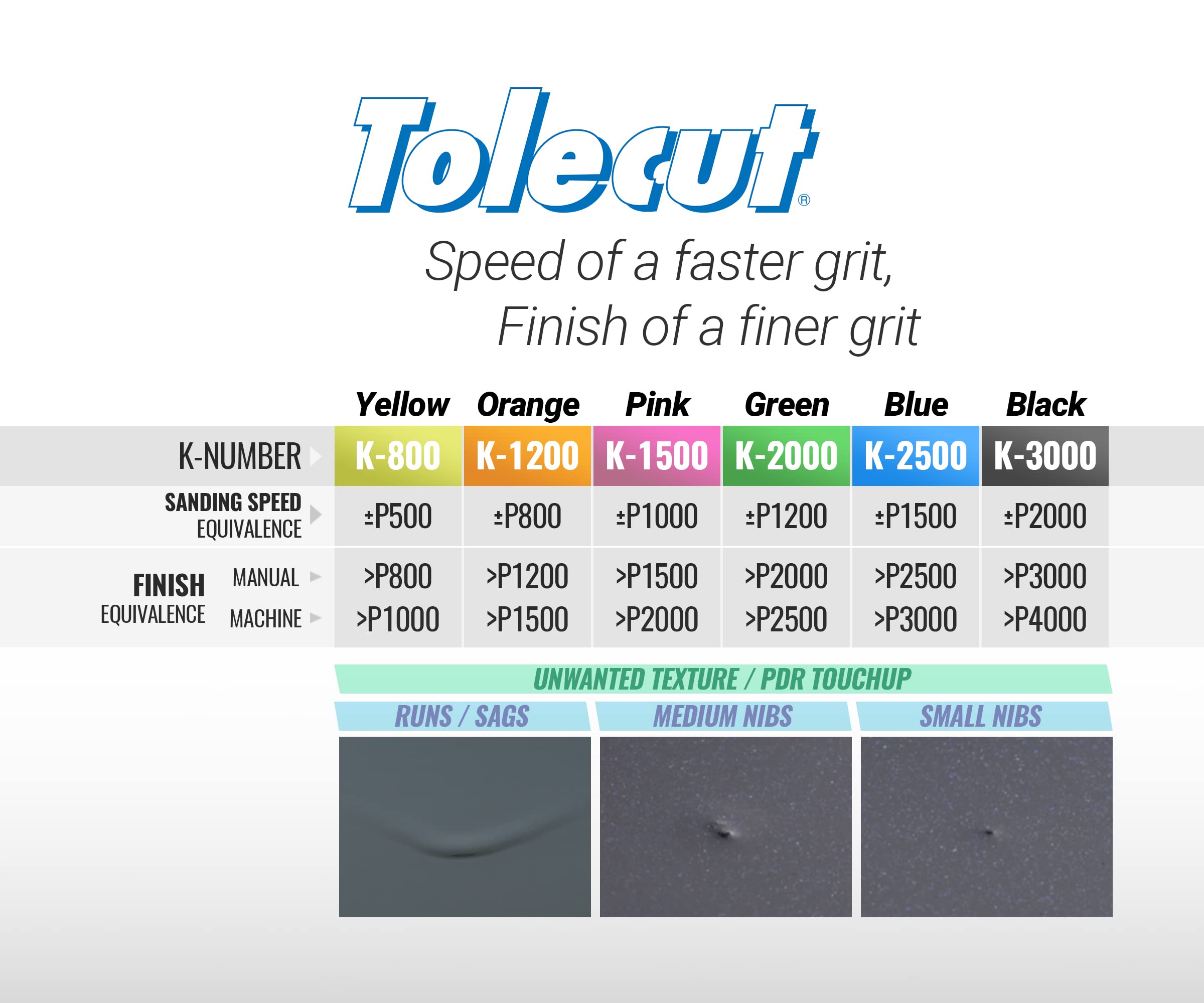 Toleblock QS aiding quick, even polish without gouging