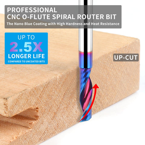 EANOSIC router bit for cutting aluminum and acrylic with reduced chip jam.