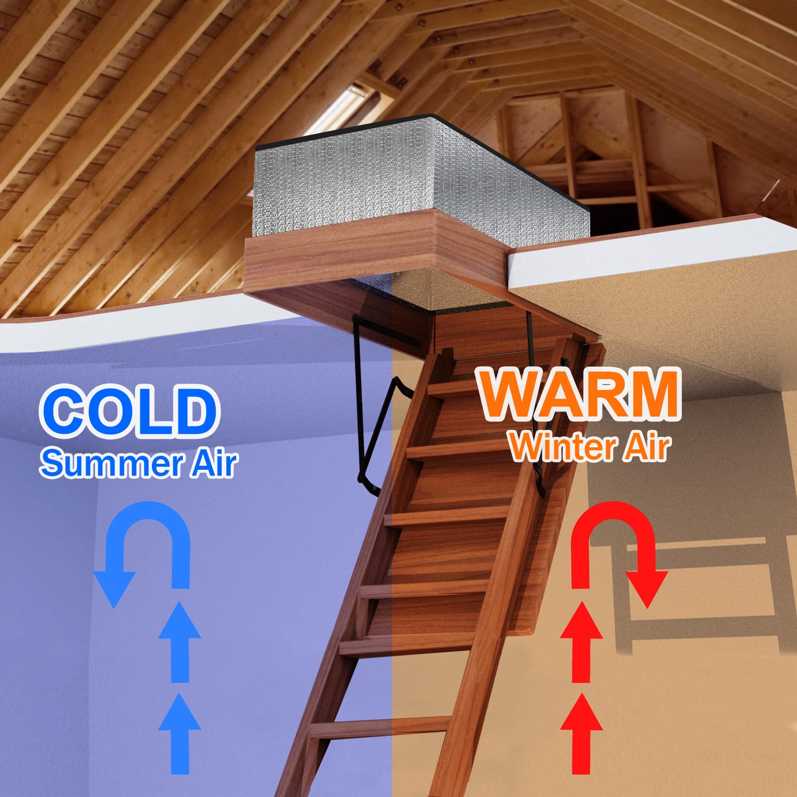 Eapele energy-saving attic cover for hot summers and cold winters.