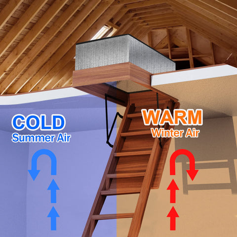 Eapele energy-saving attic cover for hot summers and cold winters.