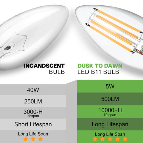 Eastiya 5W bulb replaces 40W incandescent with energy savings