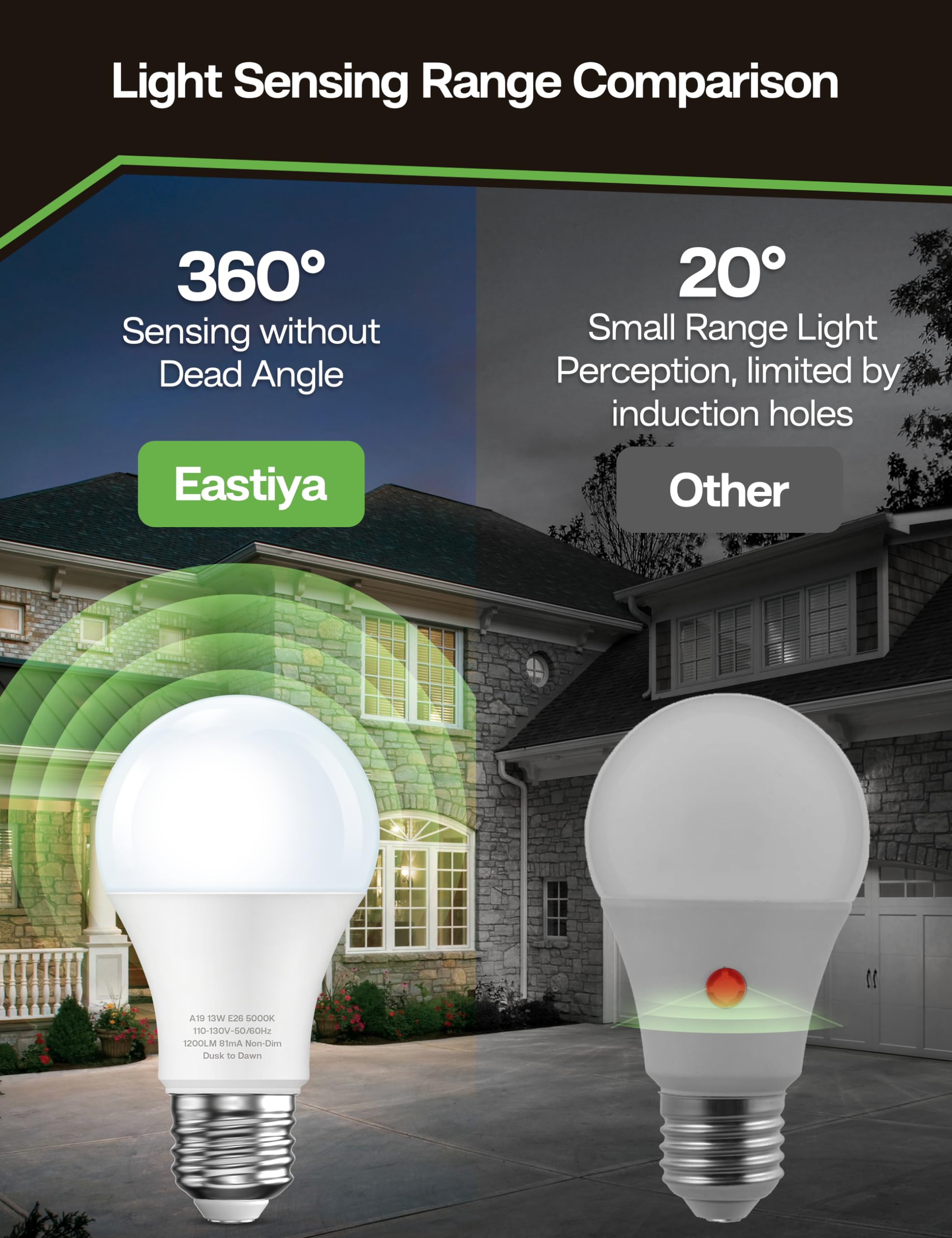 Eastiya garage entry bulb offers reliable auto on lighting with 1200LM brightness.