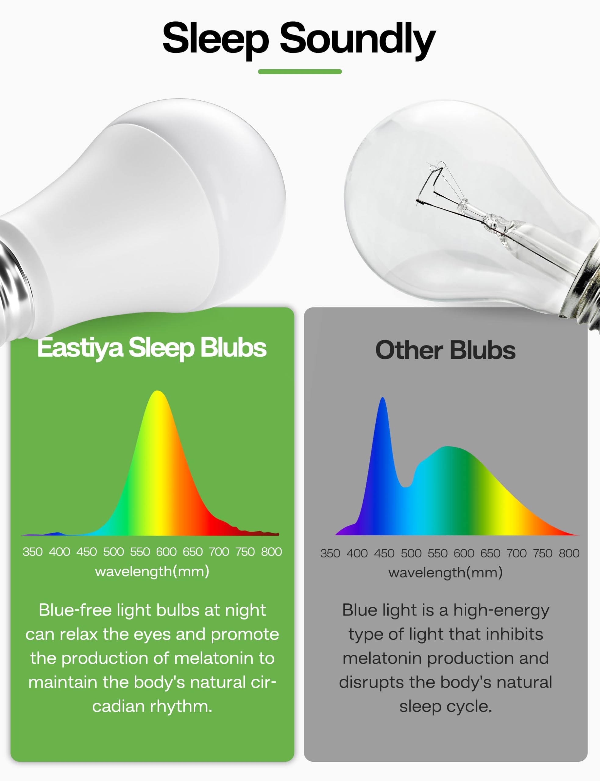Eastiya LED bulb offers energy savings and long-lasting glow.