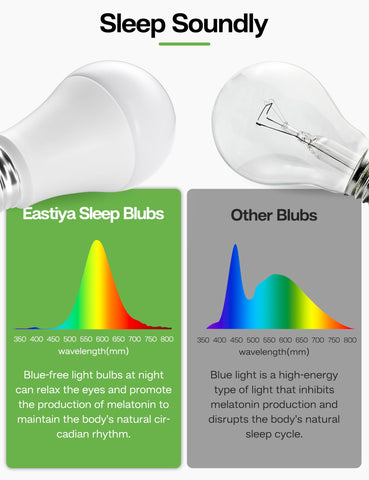 Eastiya LED bulb offers energy savings and long-lasting glow.