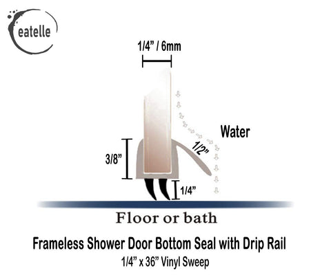 eatelle seal for 1/4-inch glass demonstrates precise 36-inch fit