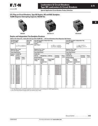 Eaton BD2015 breaker in panel, dual-pole BR installation.