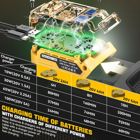 Ecarke 65W fast charging capability supports quick power restoration.