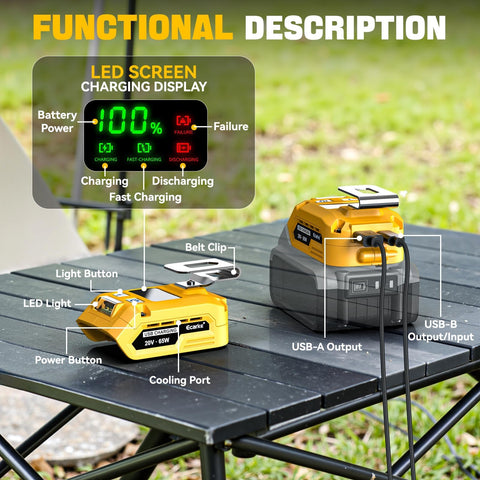 Ecarke DeWalt 20V battery inverter powers tools remotely.