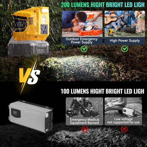 Ecarke portable power station outdoors during camping