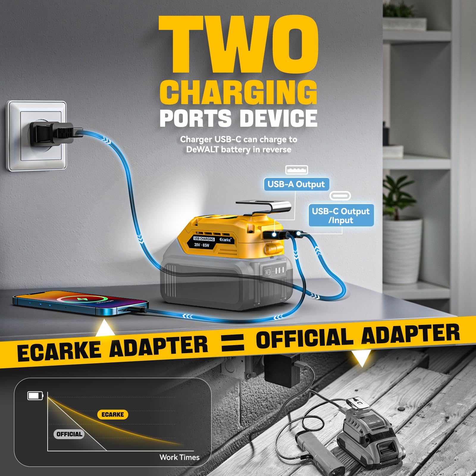 Ecarke Type-C reverse charging port powers phones and laptops on the go.