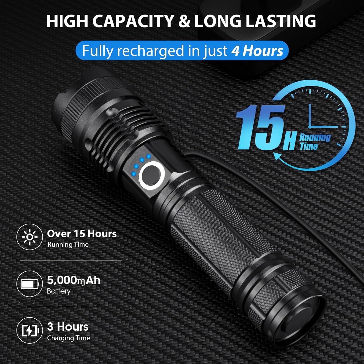 ECLINCO 5 modes flashlight suited for camping, emergencies, and daily tasks.