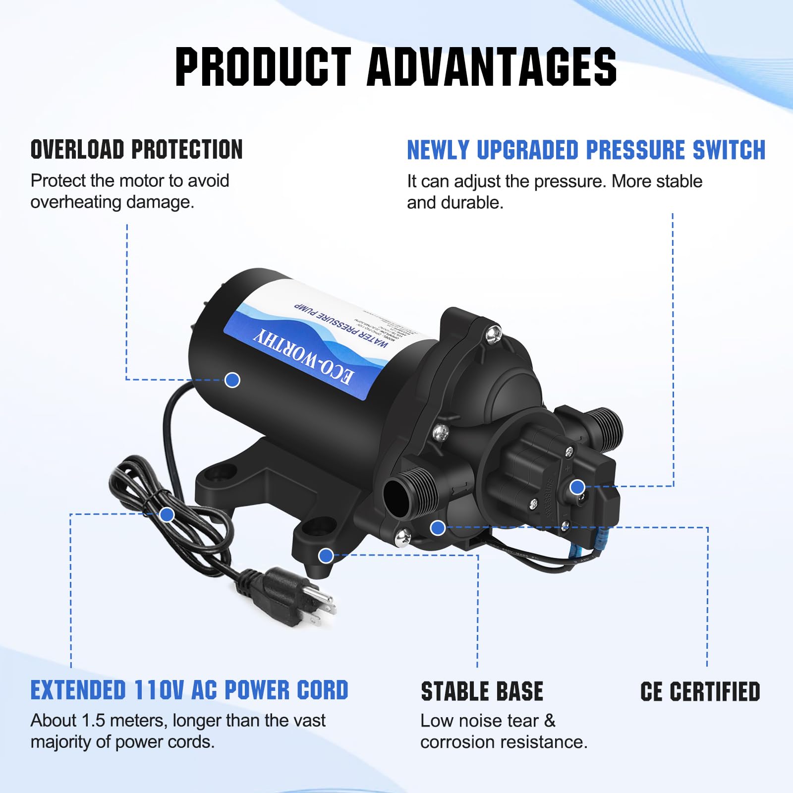 ECO-WORTHY 33-Series pump connection ports enable easy installation.