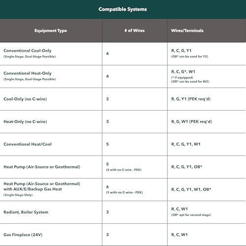 ecobee smart thermostat essential color touchscreen showing temperature adjustment