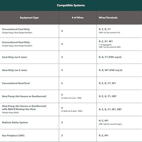 ecobee smart thermostat essential color touchscreen showing temperature adjustment