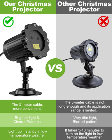 ECOHDT Remote-control laser projector delivering easy setup for quick holiday ambiance.