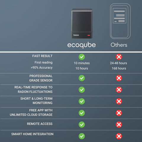 Remote data access lets you review history anytime