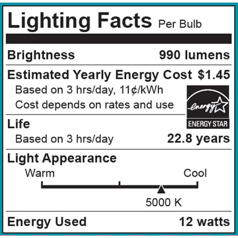 EcoSmart 3-pack packaging image communicates energy-efficient lighting option