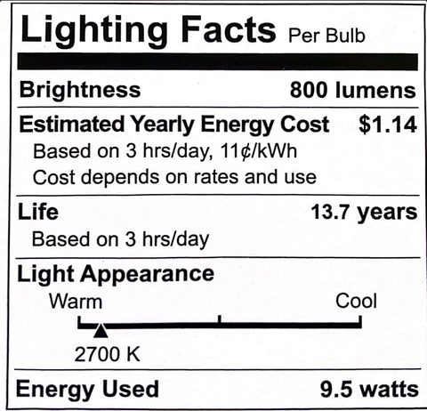 EcoSmart A19 8-pack provides long lasting efficient lighting options.