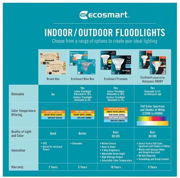 EcoSmart BR30 installed in track lighting delivering adjustable brightness.