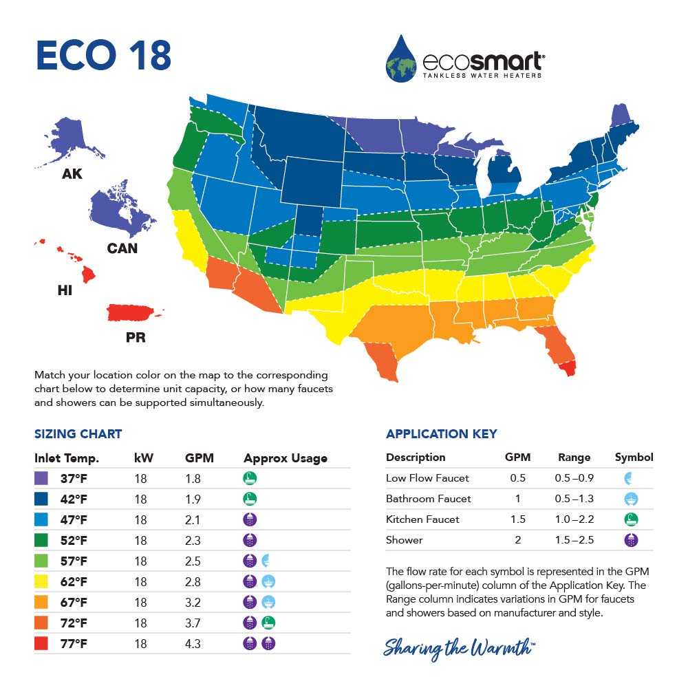 EcoSmart ECO 18 digital control panel allows precise 1-degree adjustments.