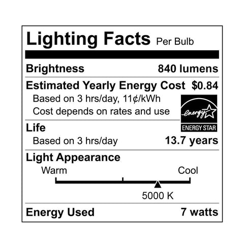 EcoSmart energy-saving bulb reduces annual costs without sacrificing comfort.