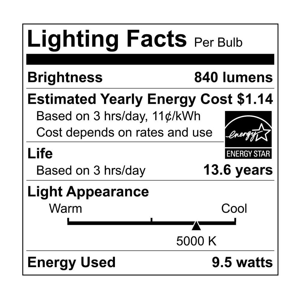EcoSmart long-life LED bulb lasts up to 15,000 hours for low replacement frequency