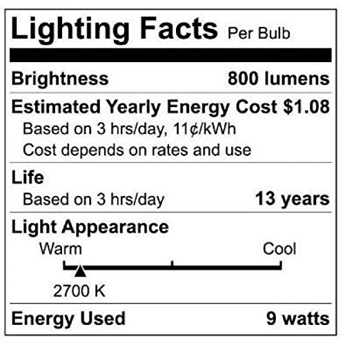 EcoSmart shatter-resistant A19 LED bulb offers long life and easy setup.