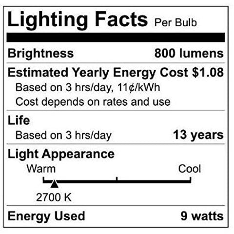 EcoSmart shatter-resistant A19 LED bulb offers long life and easy setup.