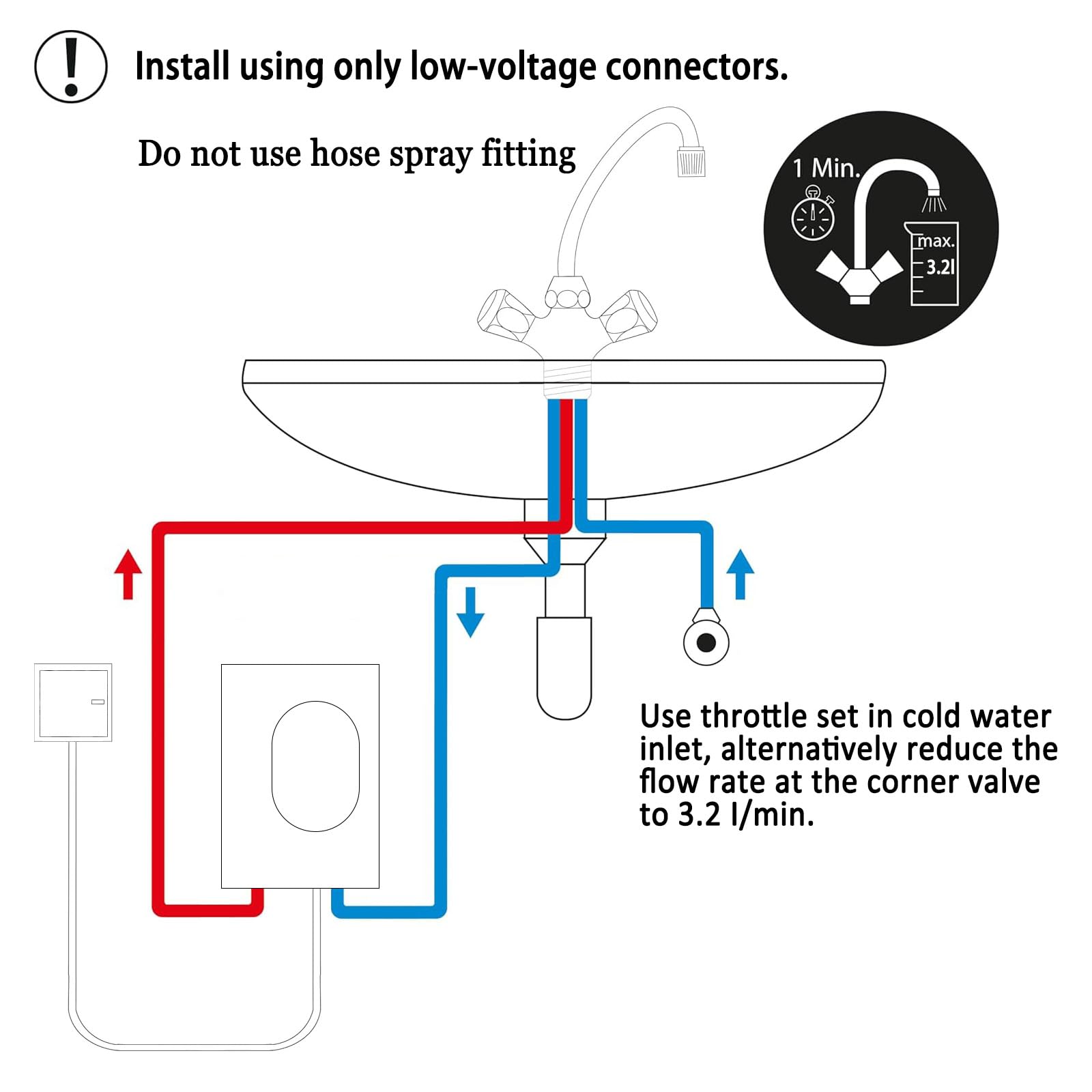 ECOTINYMACH wiring and 60A circuit setup for safe operation.