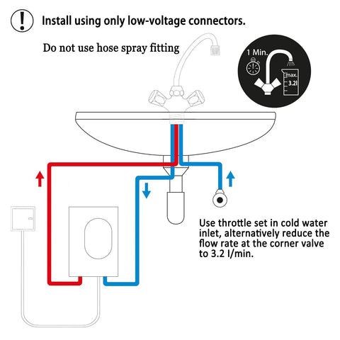 ECOTINYMACH wiring and 60A circuit setup for safe operation.